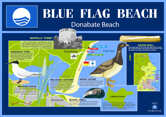 Blue Flage Beach